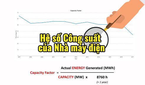 Hệ số công suất của nhà máy điện là gì ?